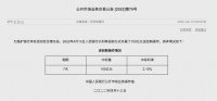 央行：今日以利率招标方式开展100亿元逆回购操作
