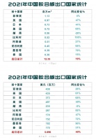 快讯 | 2021年中国胶合板出口量达1235万立方米