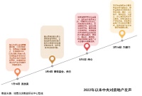 诸葛找房：房地产市场政策暖风频吹 多城迈入松绑期
