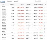地产股收盘丨沪指收涨1.46% 新华联、京能置业涨停
