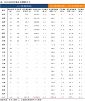 诸葛找房：首轮集中土拍表现平平 热度明显低于去年首轮