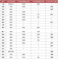 丁祖昱：政策利好下，哪些城市正在回暖？