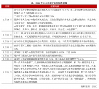 行业透视 |? “南宁们”楼市利好不断但收效甚微，症结在哪？