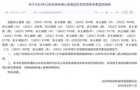 二批次土拍|23宗预申请宅地摆上货架，4月18日取得资格将正式挂牌