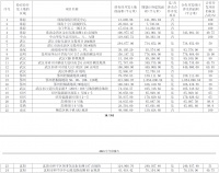年报解读 | 华发股份：偏安一隅 已失先机