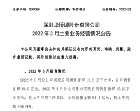 华侨城一季度合同销售额约81.3亿元 同比下降56%
