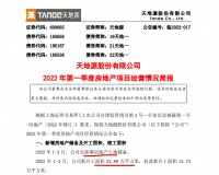 天地源前3月合同销售额同比增长46.7% 期间无竣工面积