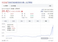 中交地产1月内12个涨停板！股价“飞天”迷局|年报解码?