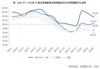 行业数据 | 70城房价降势减弱，多城项目取消折扣但销售平平