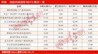 REITs受到追捧折射基建热，投资者布局需了解盈利模式