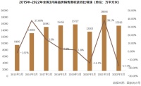 国家统计局：房地产1-3月销售、投资降幅扩大，行业仍处下行通道