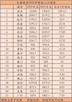 懵了！一线城市痛失“接盘侠”...