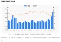 智能快讯|创维数字04月19日获深股通增持190.67万股