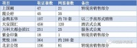千万别熬成“老豪宅”