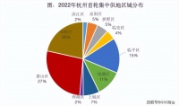 杭州市余杭区2022年首批集中供地11宗，总出让面积867.5亩