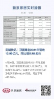 定制快讯｜顶固集创2021年营收12.98亿元，同比增长48.82%