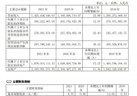 好太太：2021年营收14.25亿元，同比增长22.88%