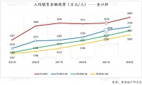 房企大裁员,最本质的原因是什么?
