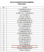 中广电器集团上榜“浙江省知识产权示范企业”拟推荐名单