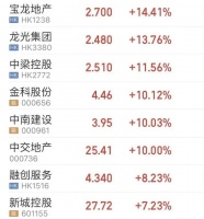 政治局重磅定调，房地产有希望了！