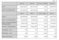 名雕装饰：2021年营业收入8.84亿元，同比增长1.99%