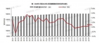 深圳等30城4月新房二手房价格下降！更多宽松政策“组合拳”或将出现