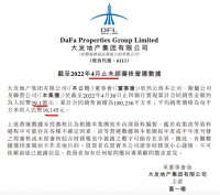 大发地产前4月销售额同比少82% 单月环比少50.3%