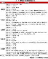 快评 | “五一”政策发力、企业积极营销，楼市成交局部小幅回温