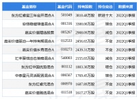 万科A：4月合同销售金额308.4亿元