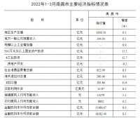 城市24小时 | 全国省会城市第四，南昌的高光时刻
