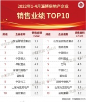 2022年1-4月淄博房地产企业销售业绩TOP10