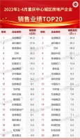 2022年1-4月重庆房地产企业销售业绩TOP20