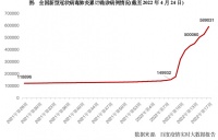 专题 | 参考2020年，今年疫情下房地产纾困政策该如何演绎