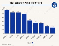 李嘉诚重返内地土拍市场，多家港资房企逆市加码，透出什么信号？