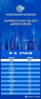 年度空气净化产品（企业）品牌评价，IAM稳居空净行业第1