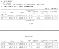 年报解读 | 光明地产：营收来源高度集中 多元化遥遥无期