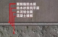 卫生间这6处很多人都装错 这7点要搞清楚