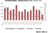 行业数据 | 4月销售同比跌47%、投资第三次负增长，政策亟需再加力度