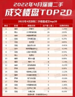 暴涨超过1000万！深圳成交最多的小区，买完站在山顶上哭！