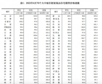 国家统计局：4月商品住宅销售价格同比继续走低