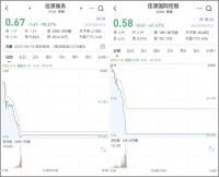 闪崩-70.61%后，佳源服务的后市将如何？