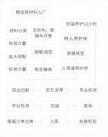 绿哲玻镁板，每一张板都经过21道标准工序