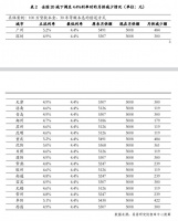 超级重磅！20城房贷利率降至4.4%！购房者：立马省下16万，少打一年工