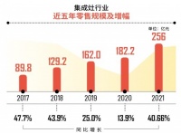 百亿大厨电唯一正增长的品类，这个集成灶实现了厨房自由