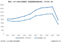 疫情之下建筑行业展会遭遇“腰斩”，急需这样一个平台！