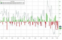 美国四月新房销售数据意外暴雷 中位数房价仍逆市创新高