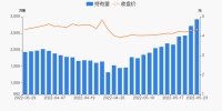 家居卖场快讯|居然之家05月23日获深股通增持201.81万股
