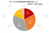 首付100万就能买3房！倒挂2万/㎡的新盘顿时不香了......