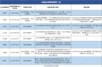 余斌摇摆，*ST绿景“黄了”