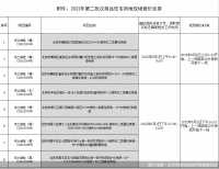 北京二批土拍报名截止   小瓦窑翻红 万科现身